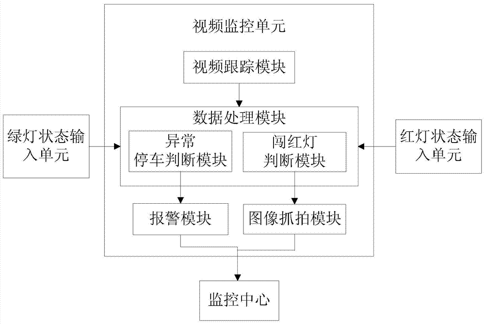 Intersection abnormal parking rapid alarm system and method with red light running picture taking function
