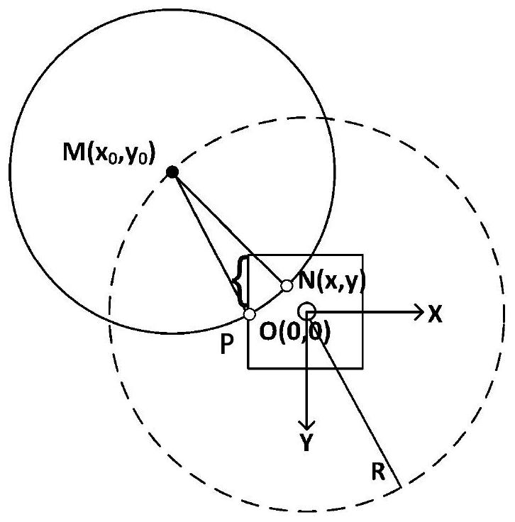 A method, device, terminal and storage medium for intra-frame prediction