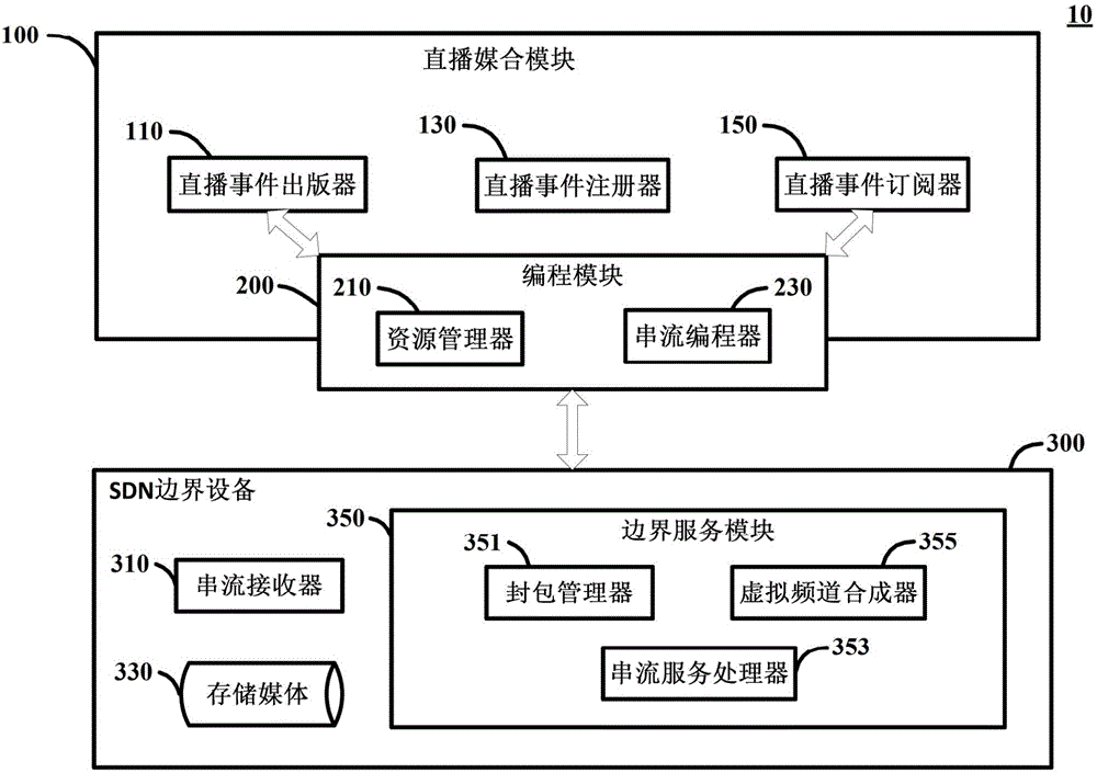 Live video matching method and system