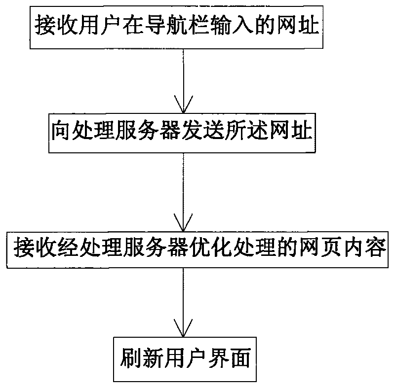Hand-held communication terminal and webpage browsing method thereof