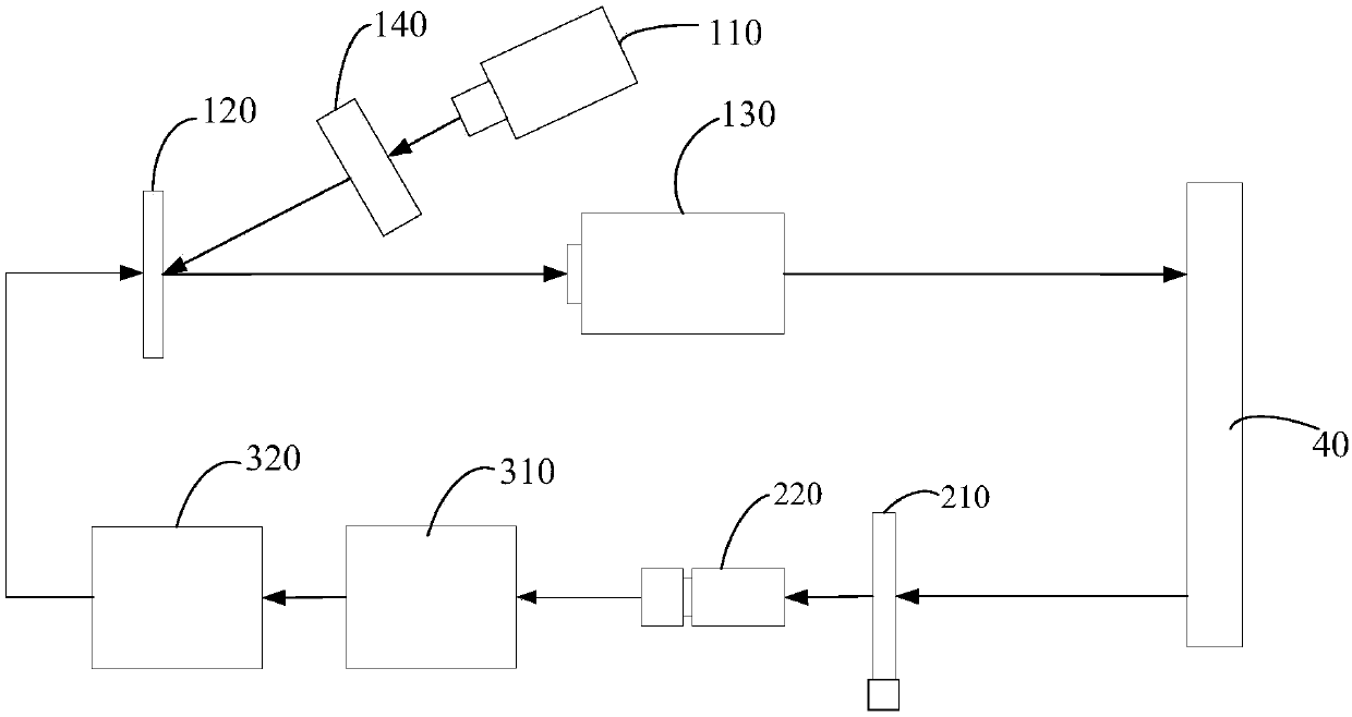 Compressed sensing imaging device and method