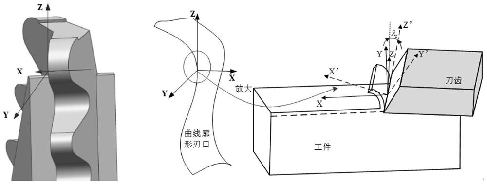 Method for predicting broaching force of fir-shaped tooth profile finish broach