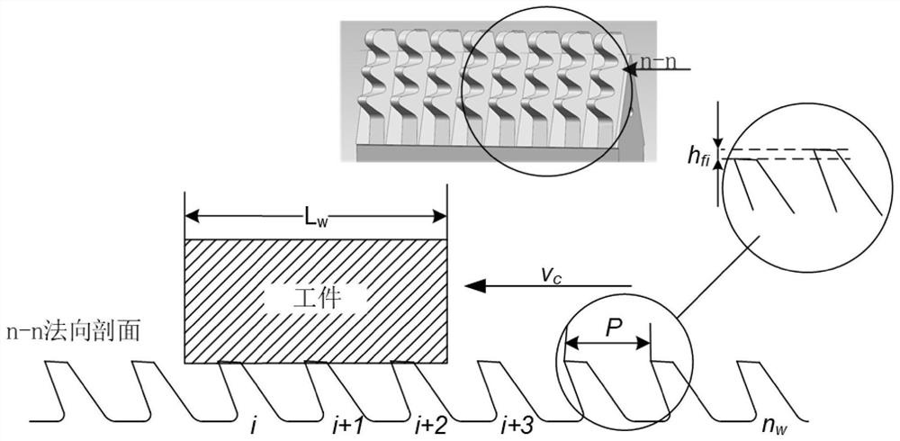 Method for predicting broaching force of fir-shaped tooth profile finish broach