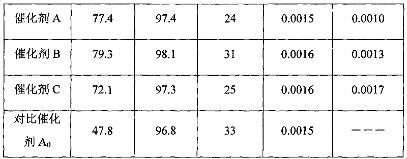 Multi-functional group resin catalyst and preparation method thereof