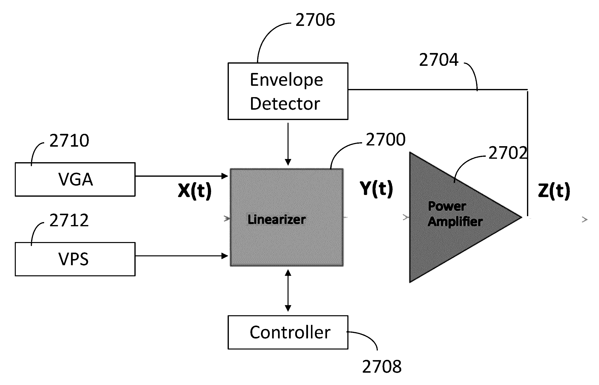 MRAM-Based Pre-Distortion Linearization and Amplification Circuits