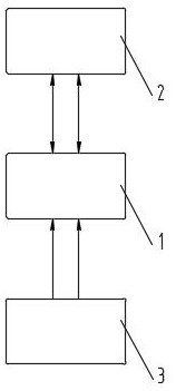 Double-door linkage shielding door control method based on correlation sensing
