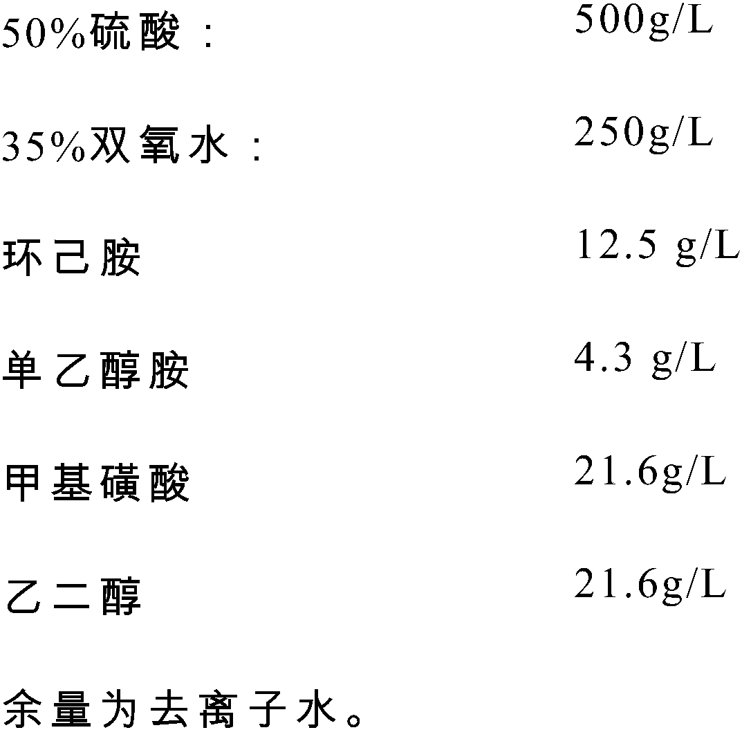 Environment-friendly tin copper coating deplating solution and deplating method