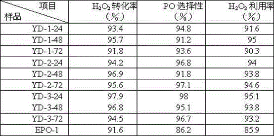 Synthesis method of titanium-silicon molecular sieve TS-1