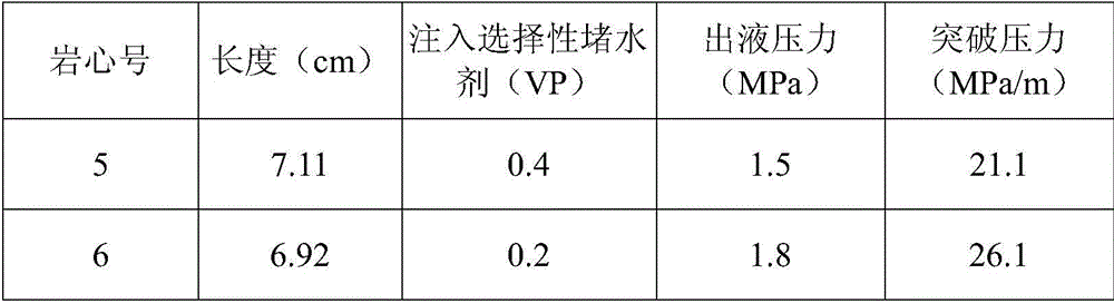 Selective water blocking agent made from oil residue or oily sludge and preparation method thereof