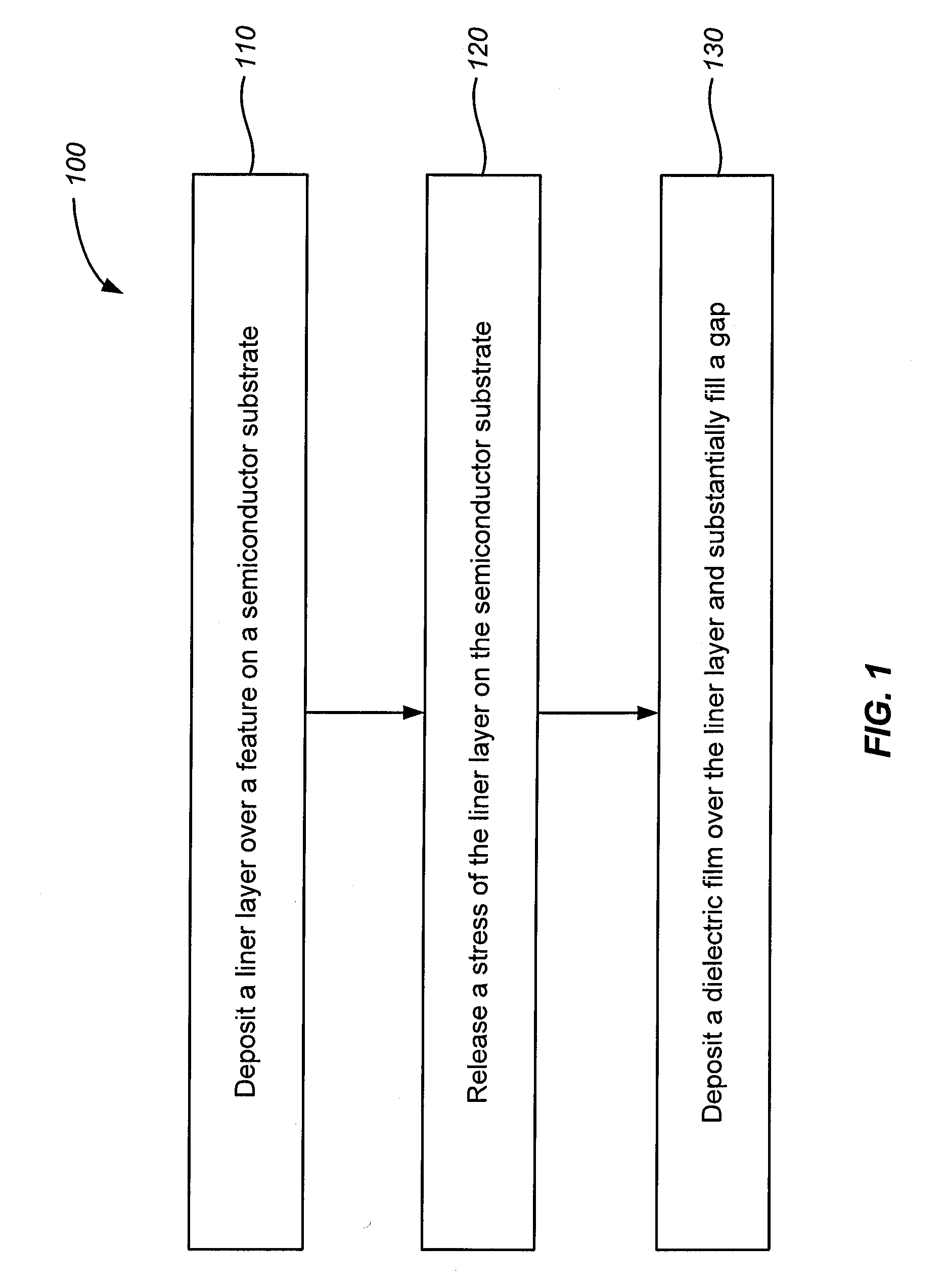 Deposition methods for releasing stress buildup