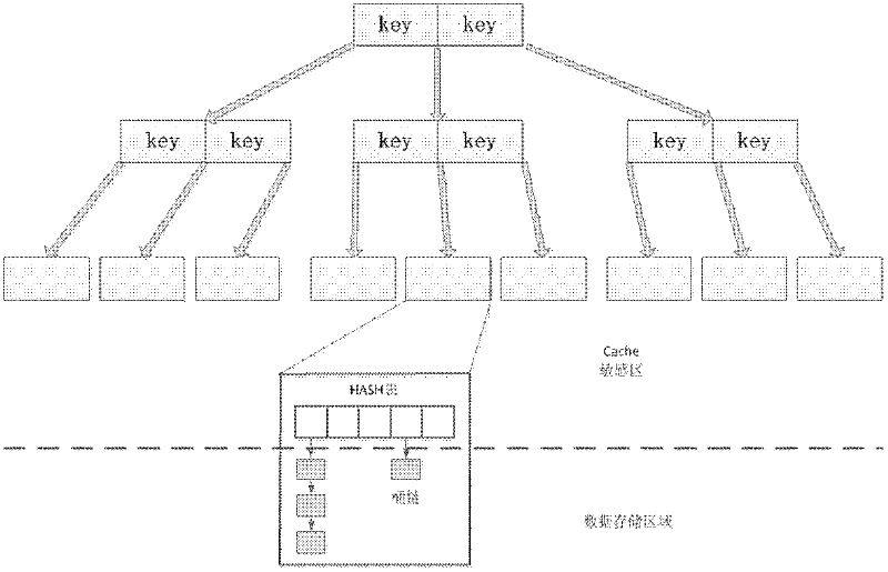 Incremental data cleaning method based on memory mapping