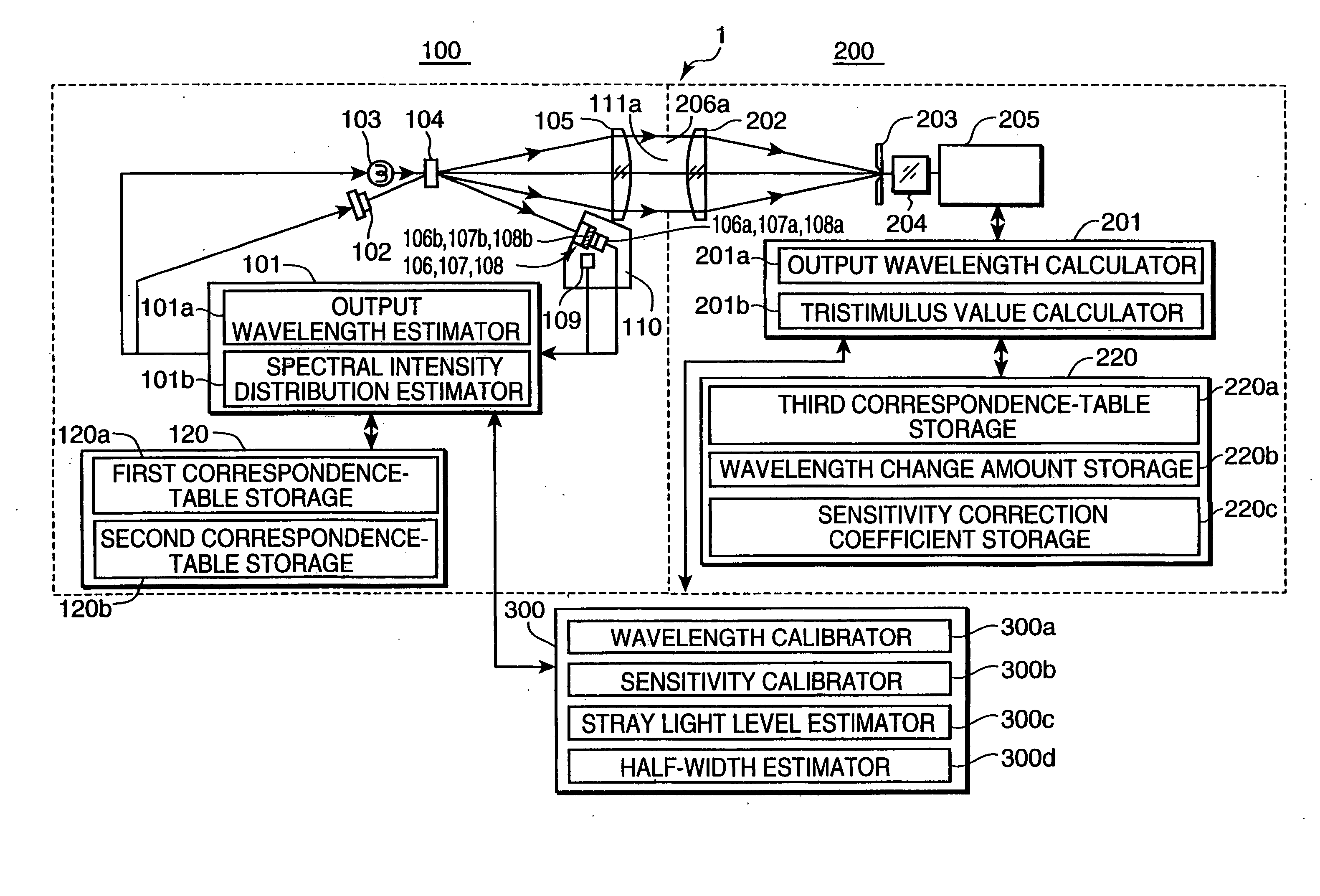 Calibration system for a spectral luminometer and a method for calibrating a spectral luminometer