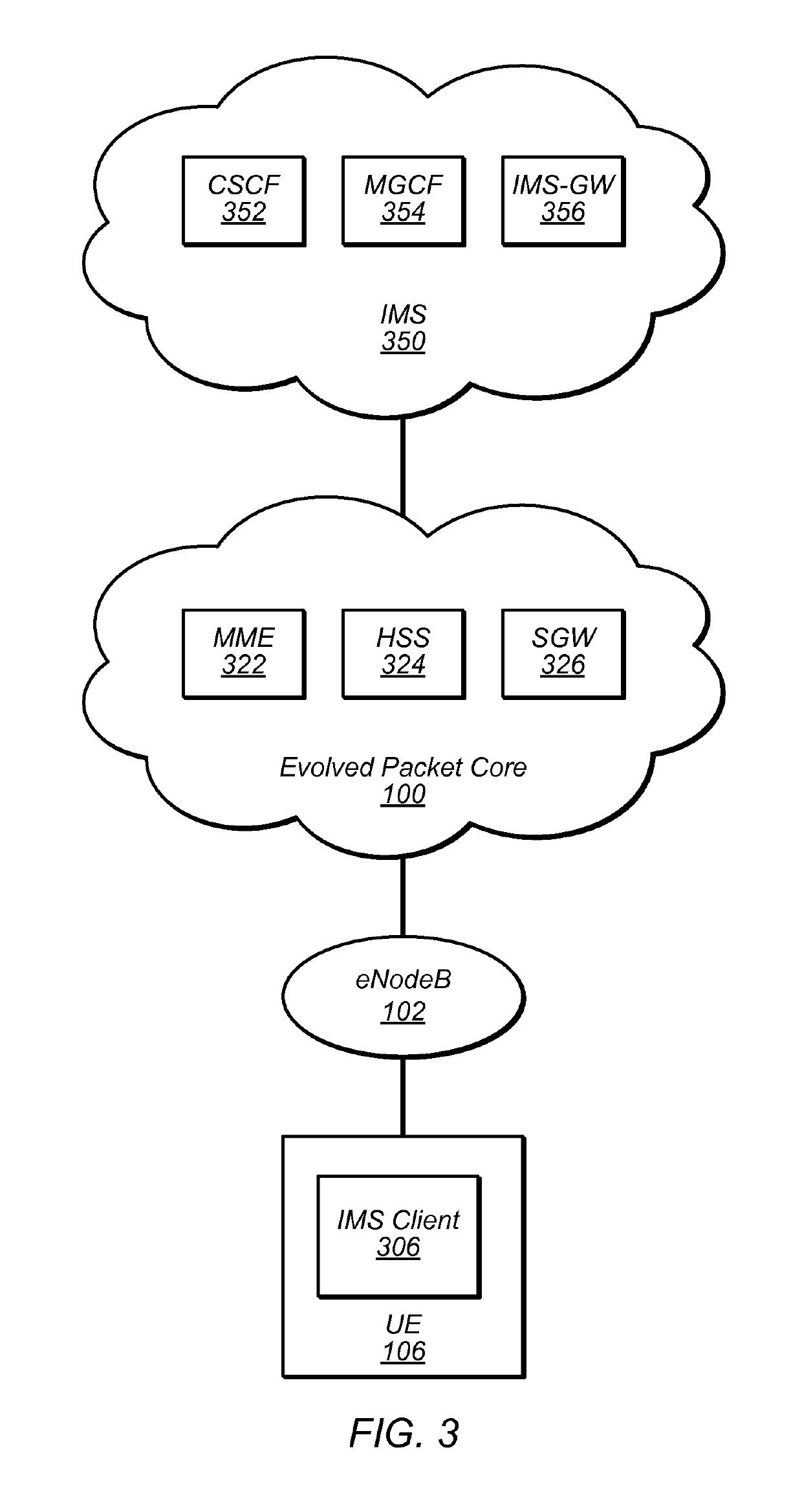 Radio resource management for packet-switched voice communication