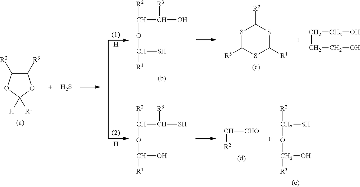 Composition of sequestrant for application to the elimination and/or reduction of hydrogen sulfide and/or mercaptans in fluid