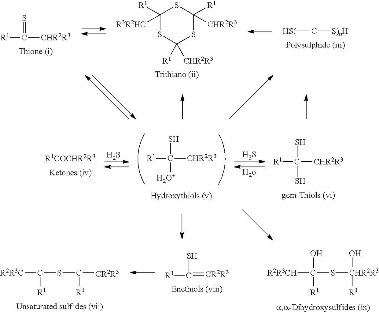 Composition of sequestrant for application to the elimination and/or reduction of hydrogen sulfide and/or mercaptans in fluid