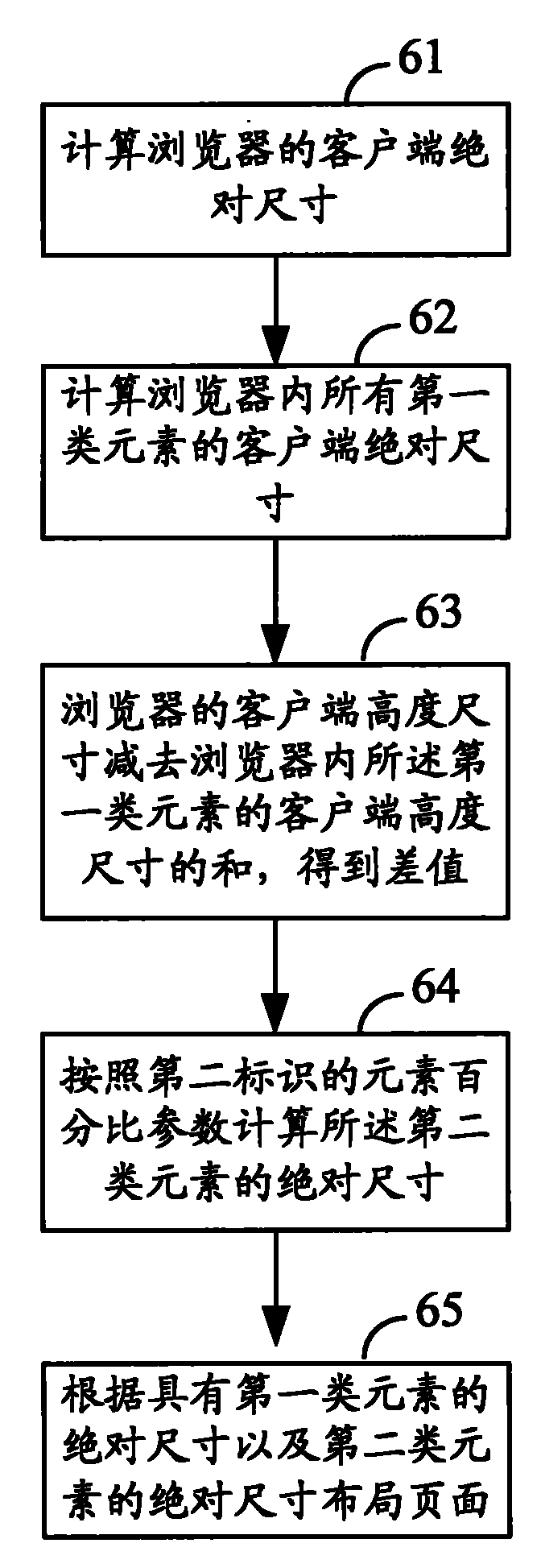 Method and system for WEB page layout