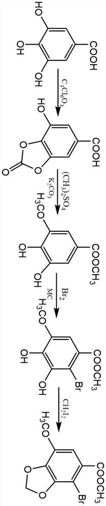 A kind of synthetic method of biphenyl diester intermediate