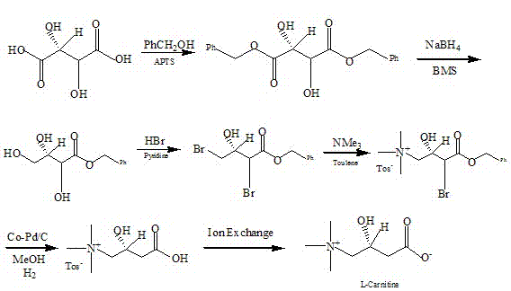 Method for synthesizing levocarnitine by taking D-(-)-tartaric acid as raw material
