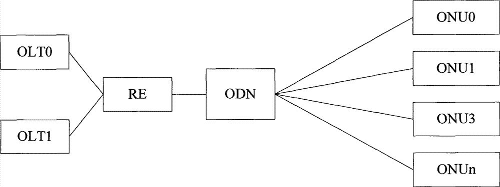 A Ranging Method for Gigabit Passive Optical Network System