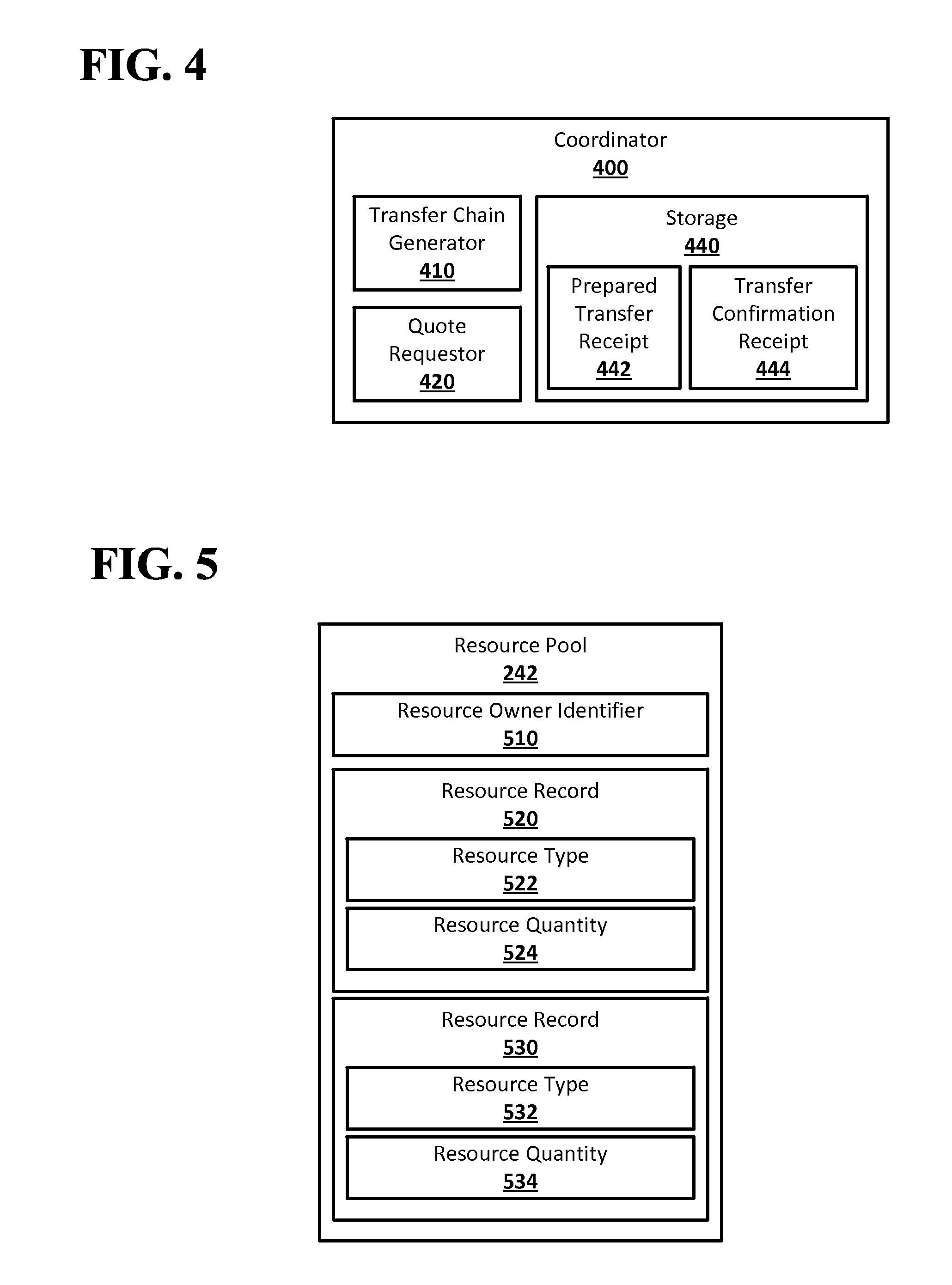 Temporary consensus networks in a resource transfer system
