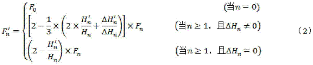 Method for carrying out fertilizer application at vegetative growth phase in accordance with change of crop plant height