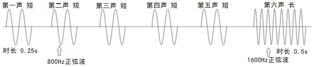 Time synchronization signal processing method based on FM broadcast signals