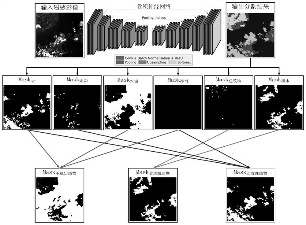 A method and system for integrated geometric and semantic processing of multi-source remote sensing satellite images