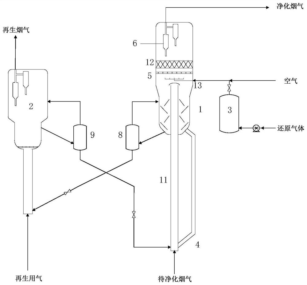 Method and device for removing sox and nox from catalytic cracking flue gas