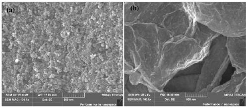 A functionalized magnetic graphene oxide catalyst material containing hydroxylamine compounds and its preparation method and application