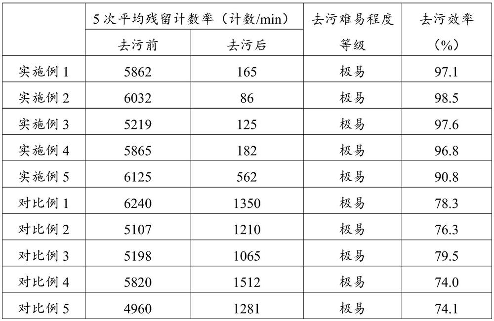 Radioactive decontamination wet tissue and preparation method thereof