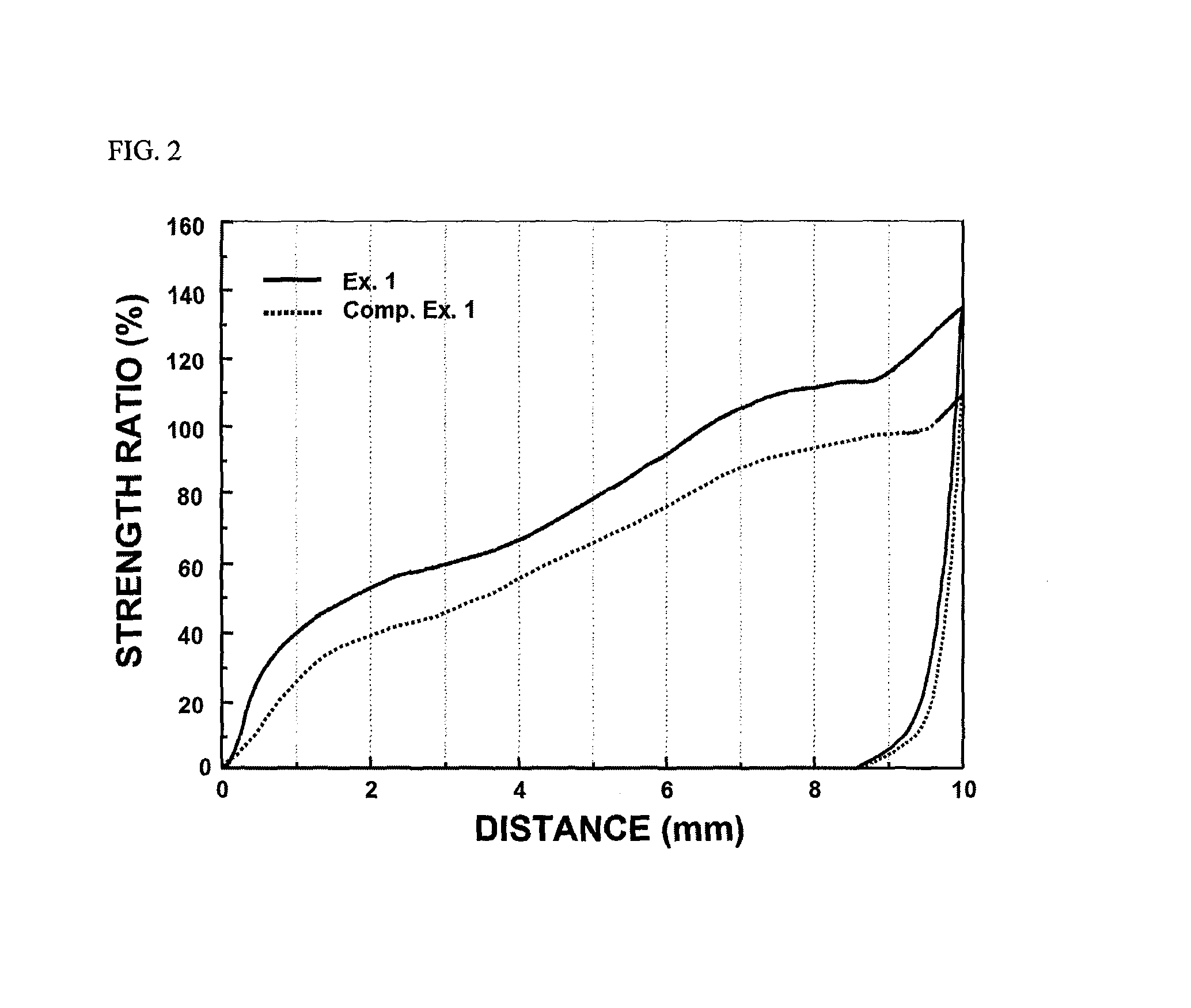 Preparation process for preventing deformation of jelly-roll type electrode assembly