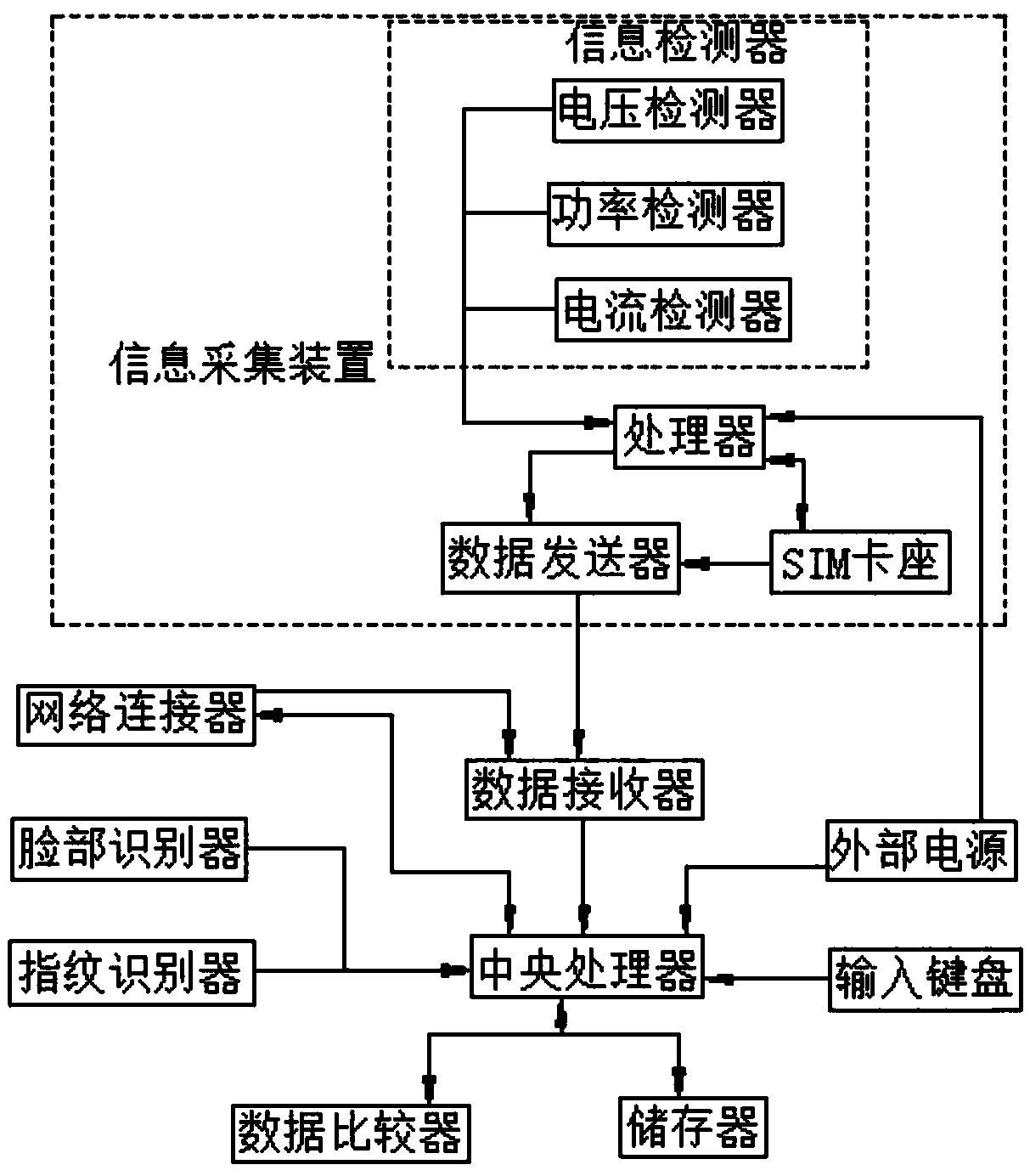 Mobile application information safety system for power system, and transmission method of mobile application information safety system