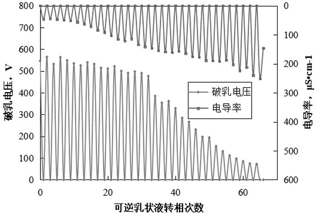 Recyclable pH value responsive reversible emulsifier for oil field drilling fluid