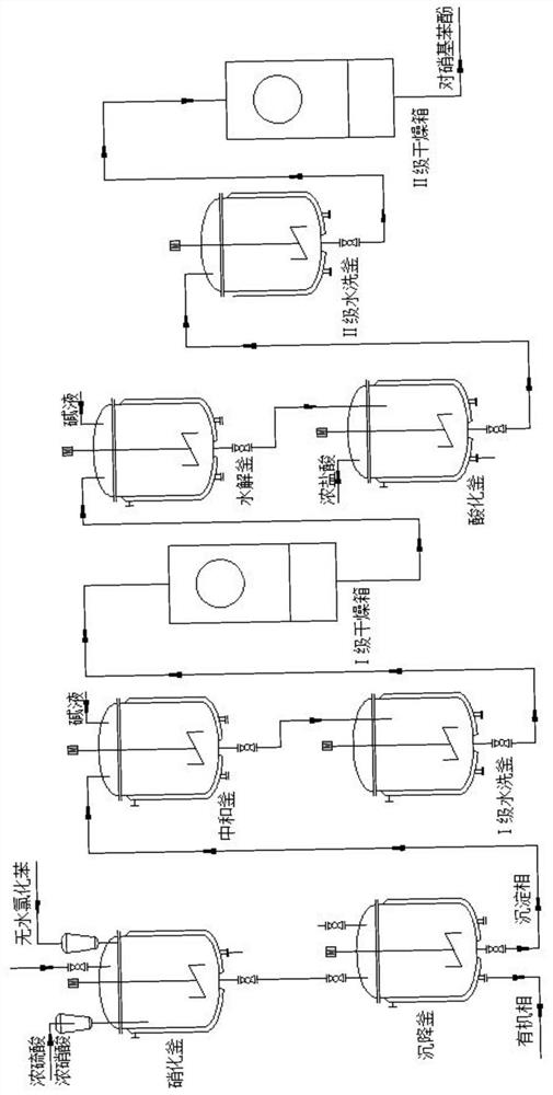 Continuous production process of p-nitrophenol