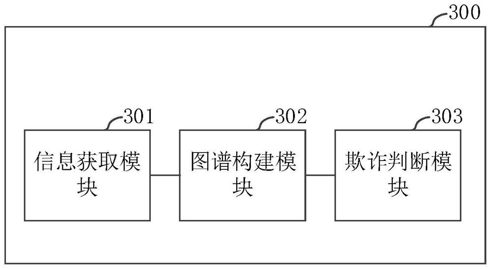 Digital resource processing method, device and system based on machine learning