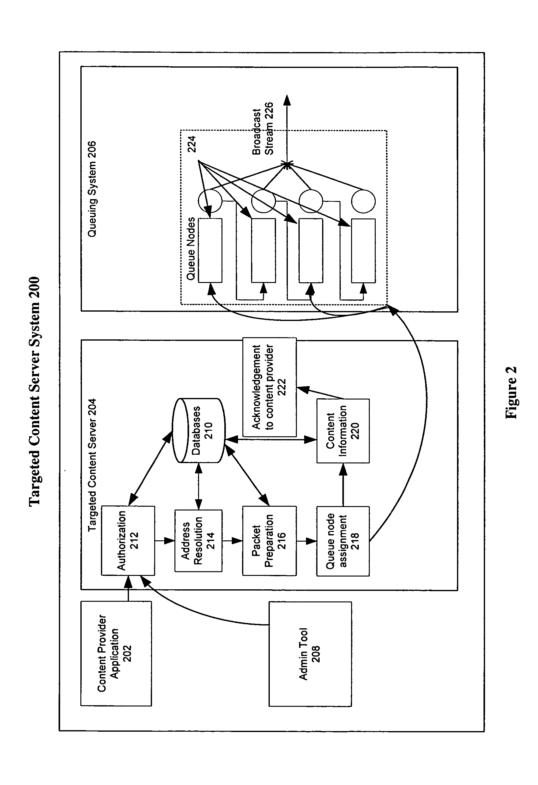 Targeted content broadcast and reception system