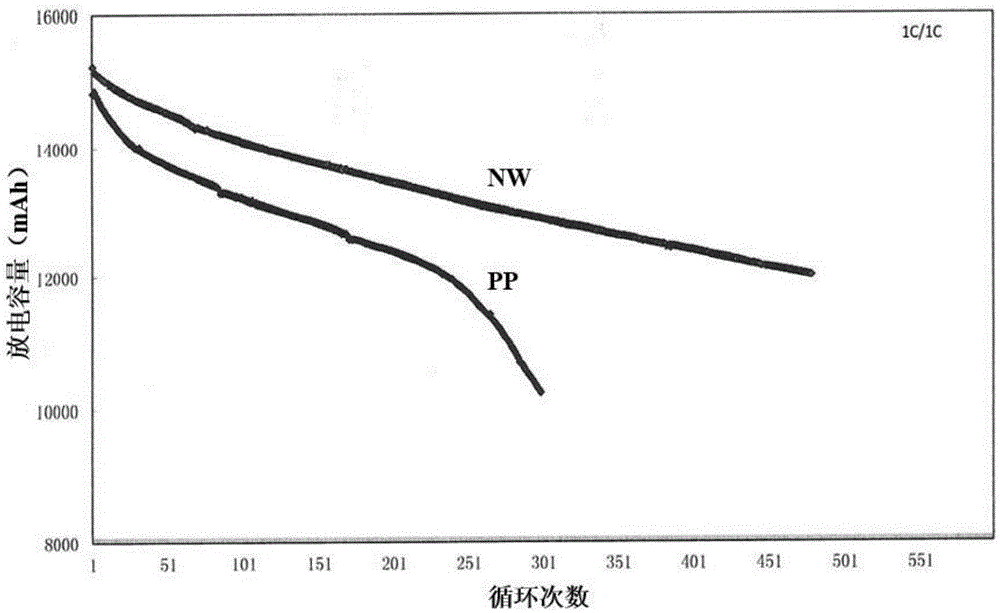 Wet nonwoven fabric ceramic diaphragm of lithium ion power battery and preparation method thereof