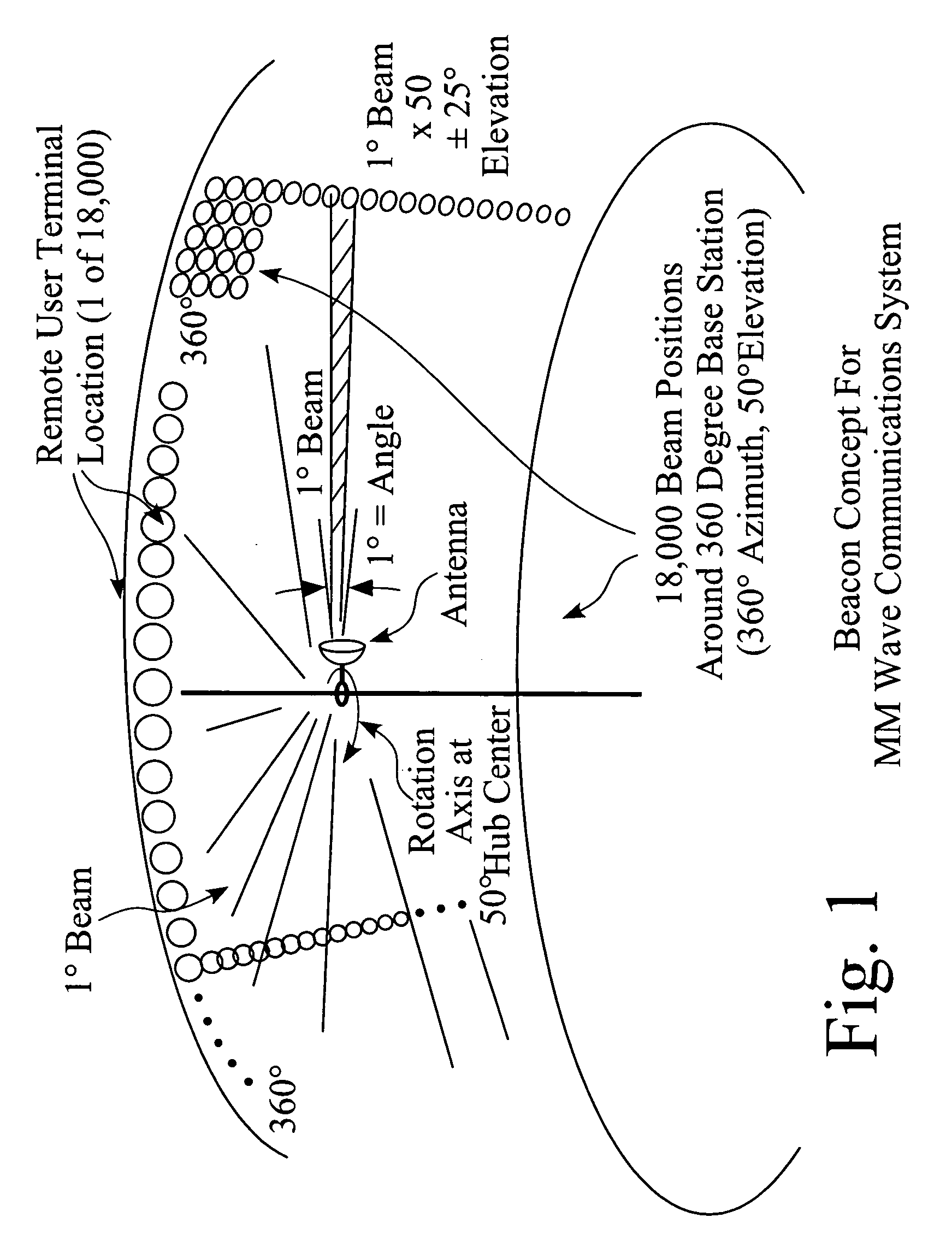 Multiple-point to multiple-point communication system