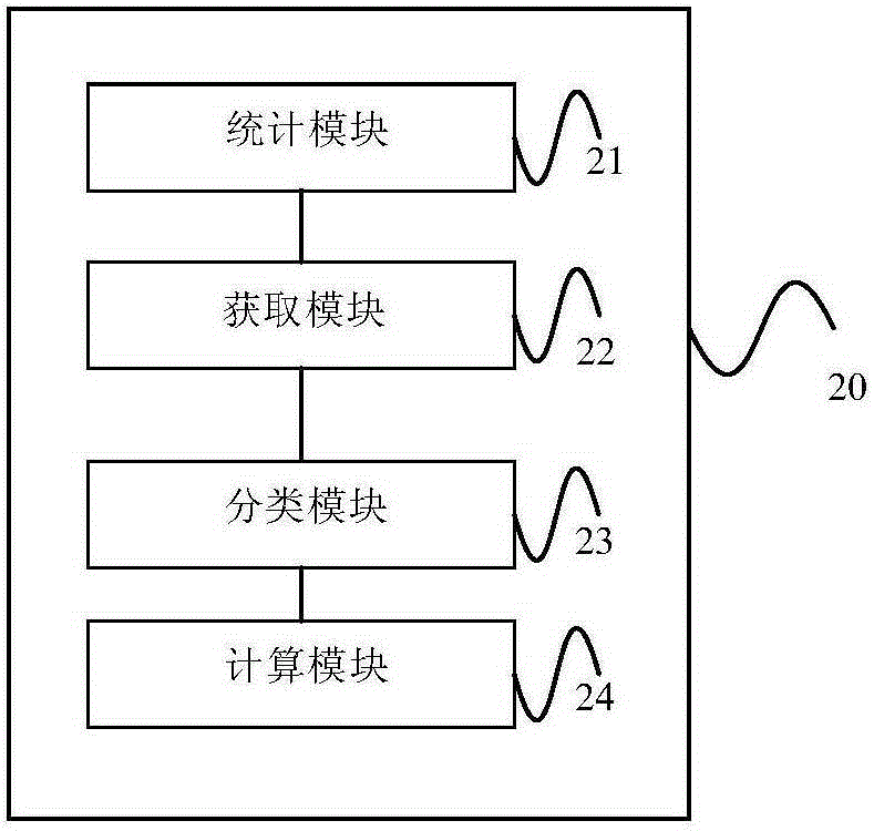Self-help bank information pushing method and device
