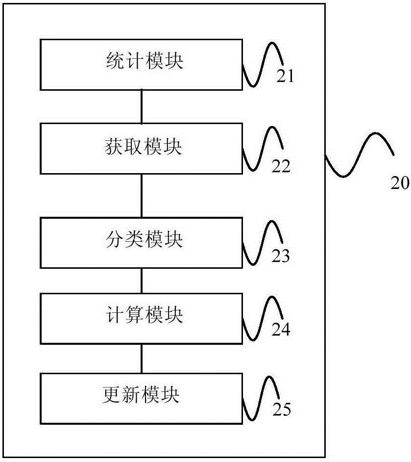 Self-help bank information pushing method and device