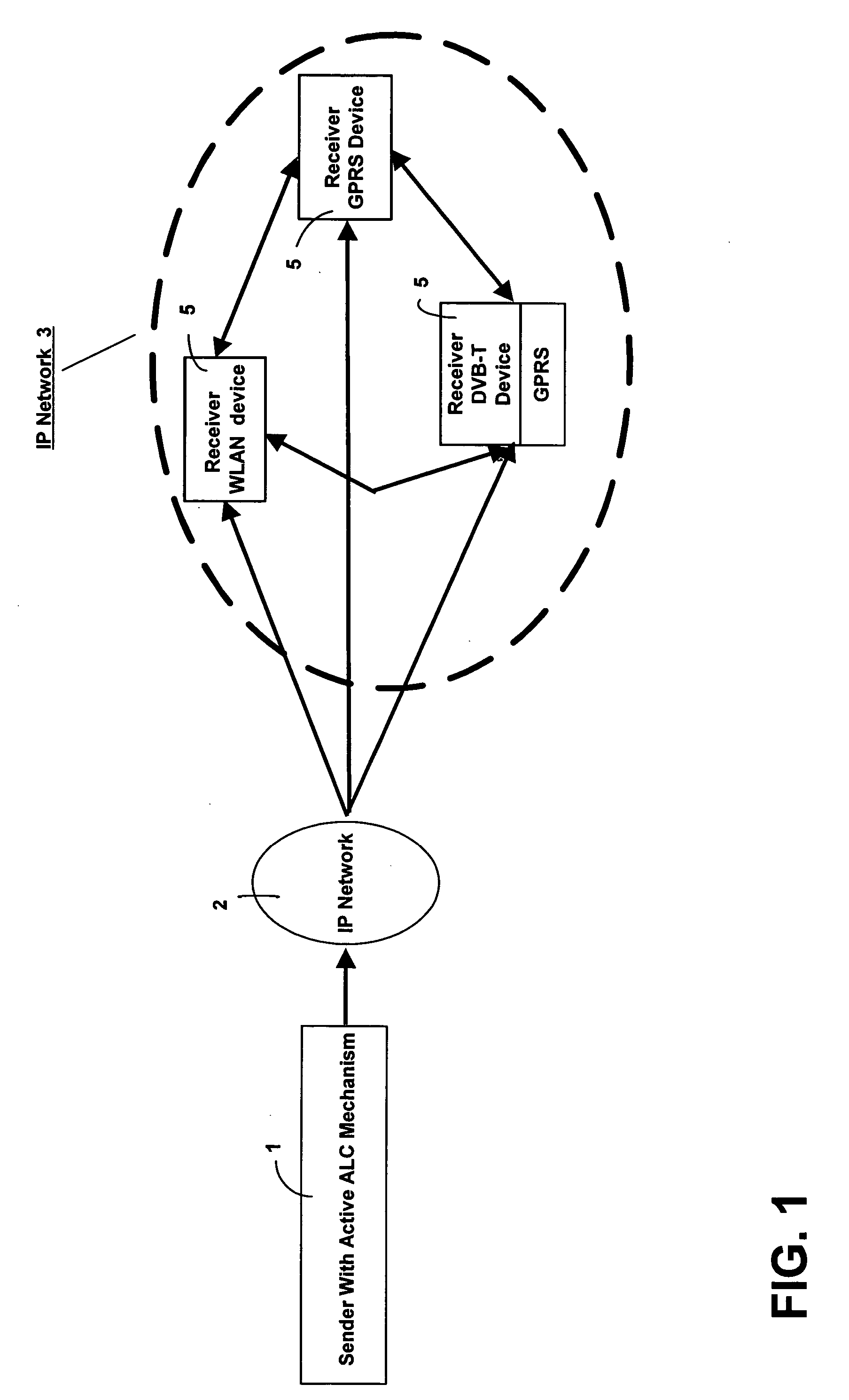 Apparatus, system, method and computer program product for reliable multicast transport of data packets