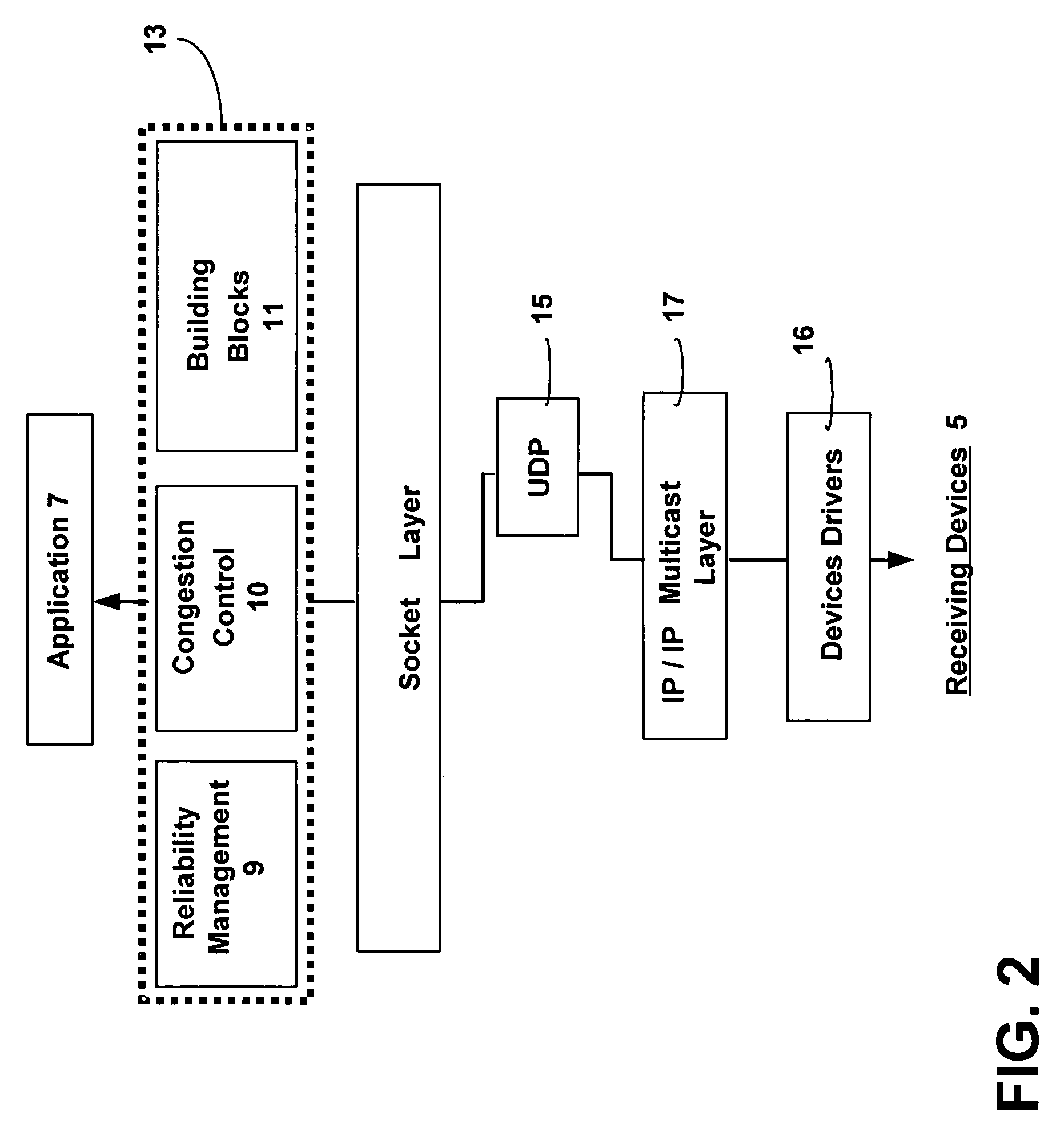 Apparatus, system, method and computer program product for reliable multicast transport of data packets
