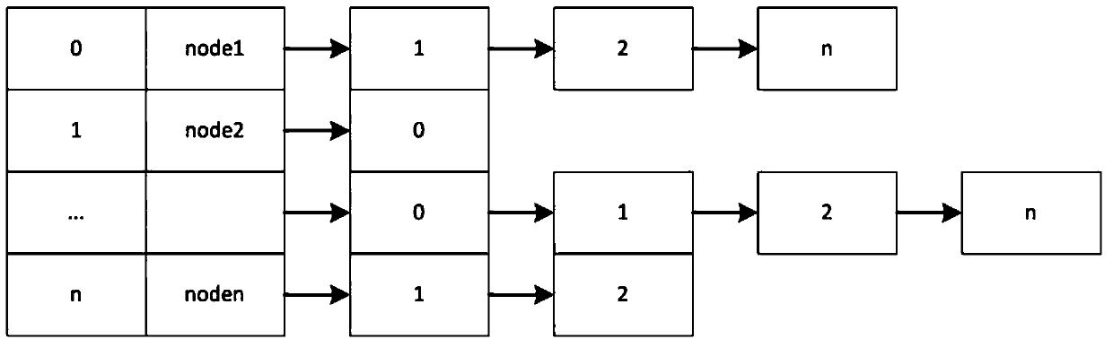 A virtual machine allocation method based on topology division