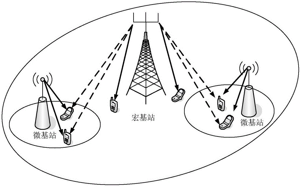 User selection algorithm for reducing cross-tier interference