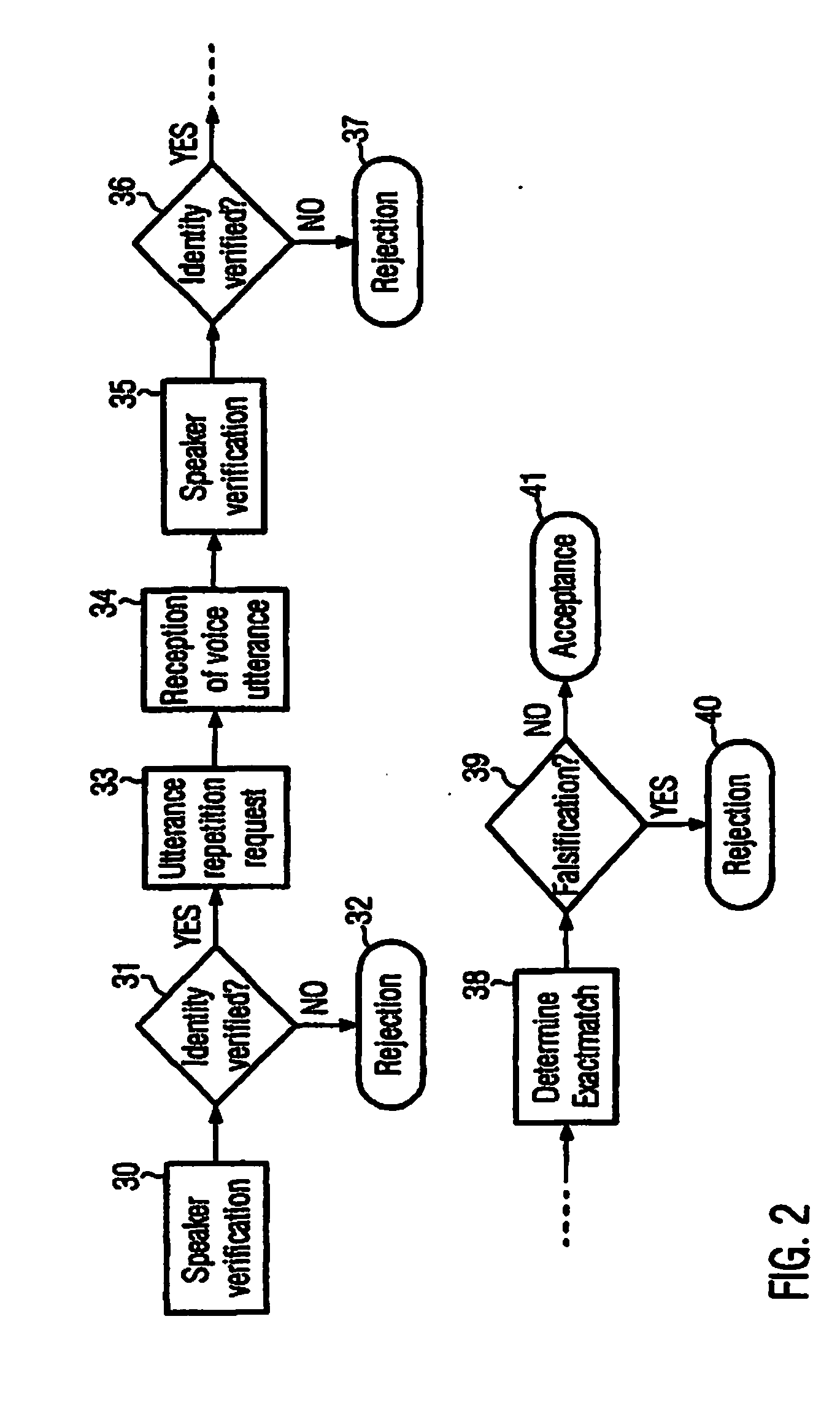 Method for verifying the identity of a speaker and related computer readable medium and computer