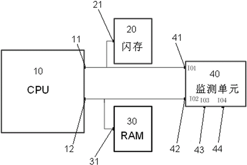 CPU (Central Processing Unit) startup fault positioning system and positioning method thereof