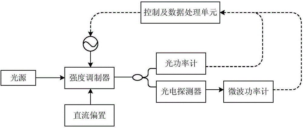 Photoelectric detector frequency response measurement method and measurement system thereof