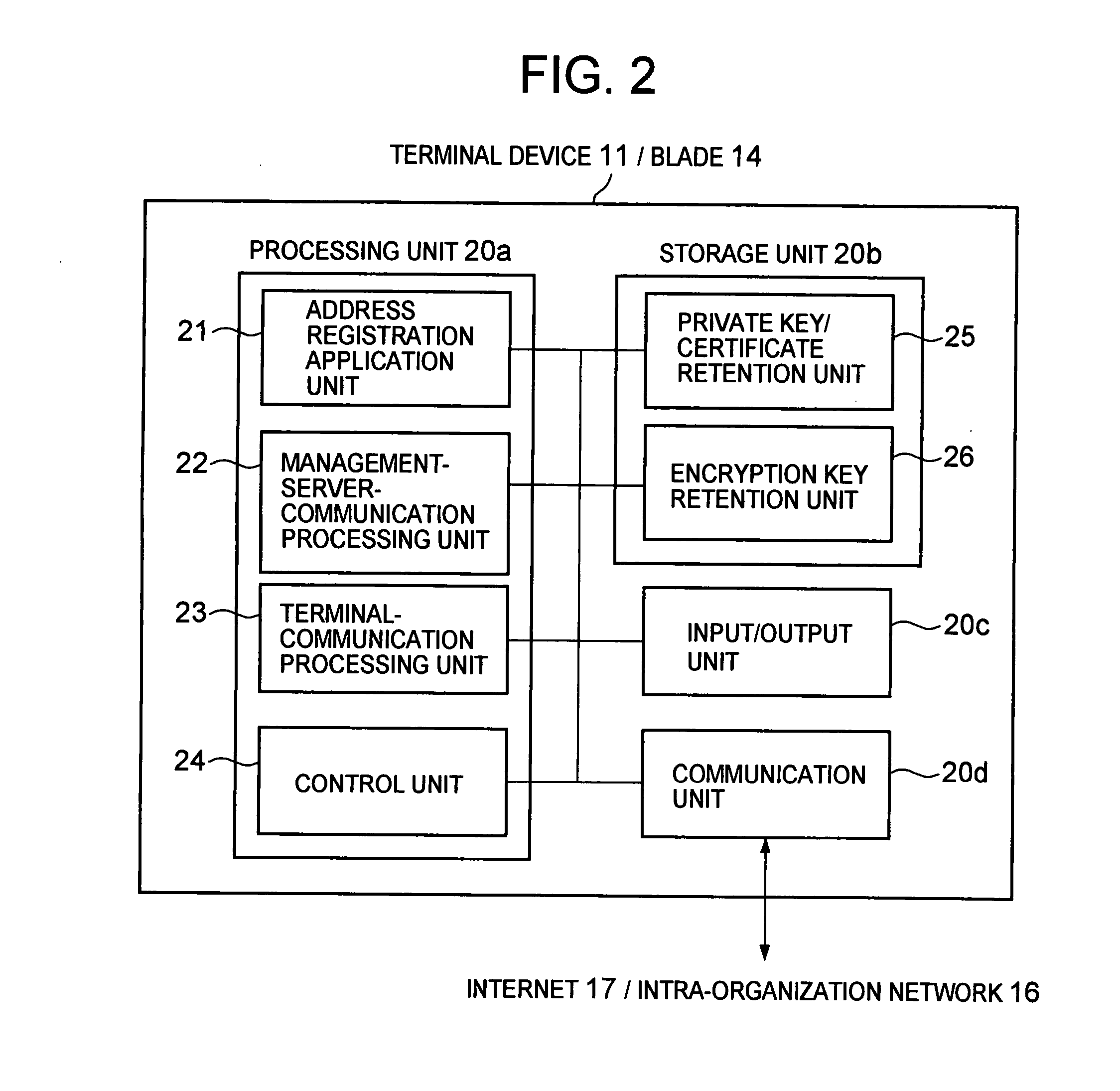 Method for encrypted communication with a computer system and system therefor