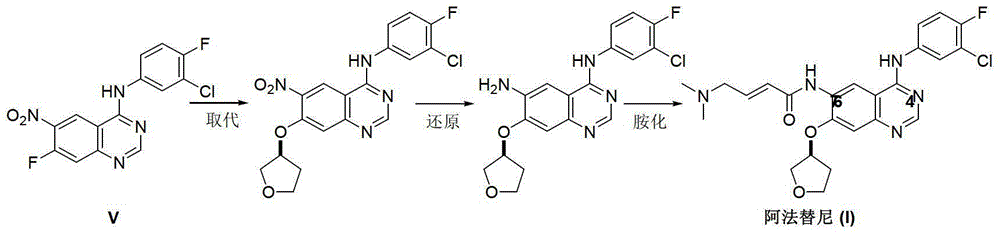 A kind of preparation method of afatinib