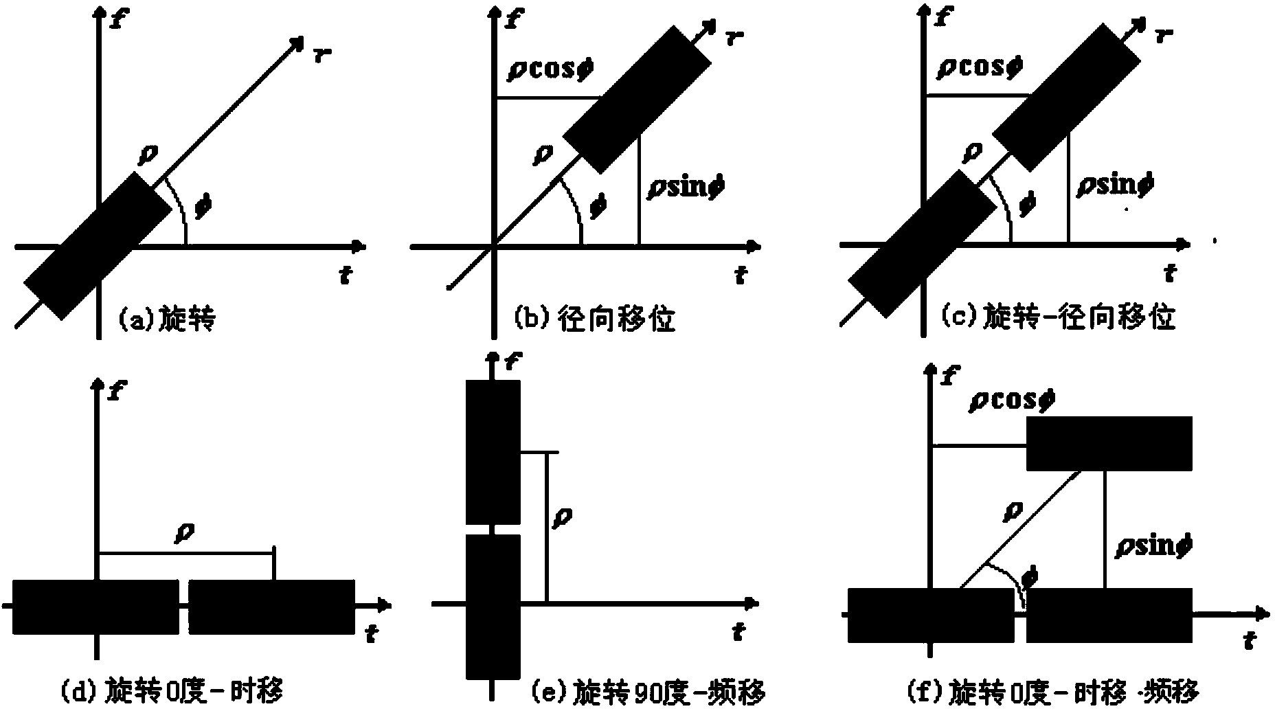 Method of Chirp time-frequency atoms denoted with three parameters